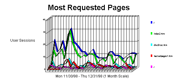 December01.gif (9005 octets)