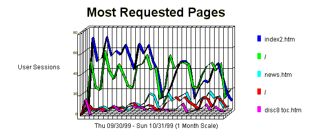 REPORT01.gif (10752 octets)