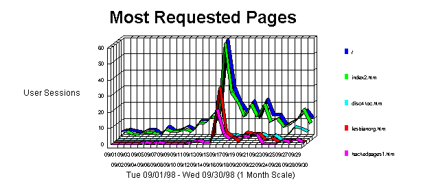 sept01.gif (8699 octets)